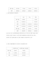 성평등의식 레포트-7