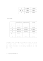 성평등의식 레포트-10