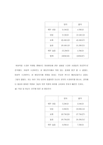성평등의식 레포트-11