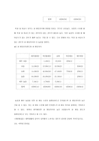 성평등의식 레포트-12