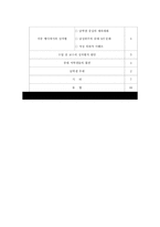 성평등의식 레포트-17