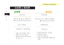 문학사 성리학과 양명학 차이점-12