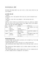 복리후생의 이론 연구와 사례-7