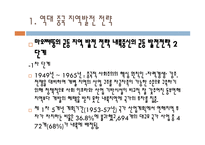 중국지역 발전전략-3