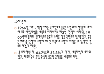 중국지역 발전전략-4