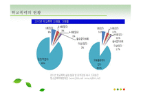또래집단과 학생문화-7