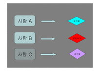 철학의 이해 레포트-8