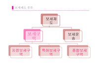 “보세구역”한국 중국 터키-7