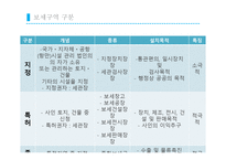 “보세구역”한국 중국 터키-10
