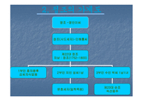 조선 최고의 군주정 조-11