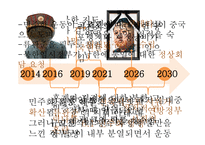 가상국가 건설하기 고려연방 공화국-4