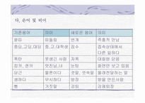 한국의 언어문화 통신언어-14