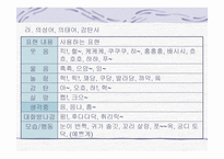 한국의 언어문화 통신언어-15