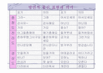 한국의 언어문화 통신언어-18