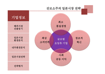 진로소주의 일본 시장 전략-3