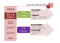 진로소주의 일본 시장 전략-4
