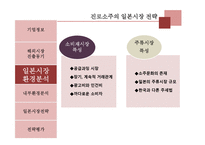진로소주의 일본 시장 전략-5