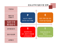 진로소주의 일본 시장 전략-6