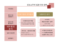 진로소주의 일본 시장 전략-7