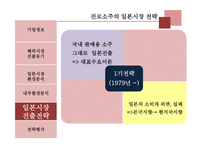 진로소주의 일본 시장 전략-8