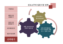 진로소주의 일본 시장 전략-10