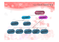 시조時調개론 리포트-6