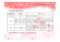 시조時調개론 리포트-7