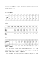 몽골 의사회 19451960년의 산업화된 시대-7
