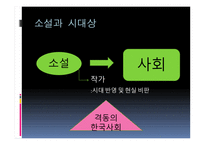 시대상을 중심으로 본 현대소설-4