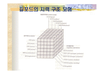창의적 문제 해결 모형 사고력 증진-17