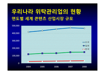 저작물 위탁관리보고서-11