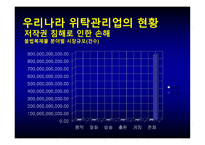 저작물 위탁관리보고서-13