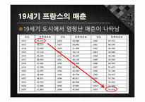 인상주의 작품에 나타난 19세기 매춘-4