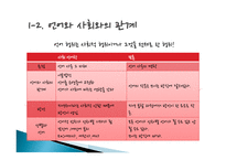 매체와 언어 레포트-6