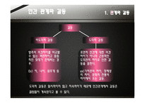 대화와 갈등구조-5