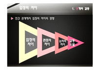 대화와 갈등구조-10