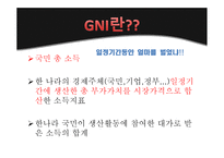최근 세계 국가 총 GDP 순위와 일인당 GNI-6