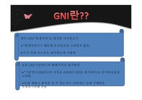 최근 세계 국가 총 GDP 순위와 일인당 GNI-7