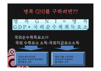 최근 세계 국가 총 GDP 순위와 일인당 GNI-8