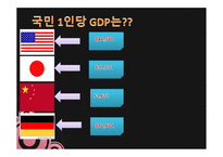 최근 세계 국가 총 GDP 순위와 일인당 GNI-11