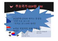 최근 세계 국가 총 GDP 순위와 일인당 GNI-15