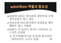 최근 세계 국가 총 GDP 순위와 일인당 GNI-16