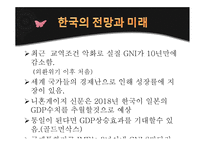 최근 세계 국가 총 GDP 순위와 일인당 GNI-17