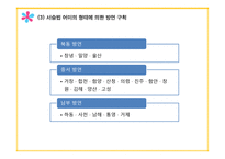 경남방언의 언어 지리학 적성 격-8