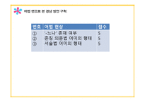 경남방언의 언어 지리학 적성 격-9