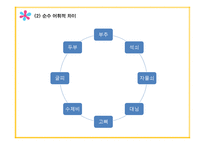 경남방언의 언어 지리학 적성 격-13