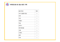 경남방언의 언어 지리학 적성 격-14