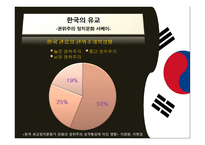 동아시아의 정치문화-7