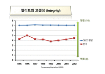 동아시아의 정치문화-14