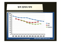 동아시아의 정치문화-16